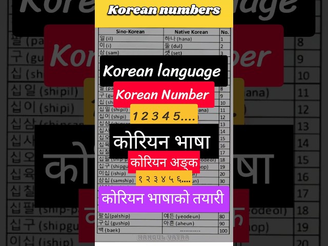 Korean Language Important Korean Number in Nepali! #korea #numbers #1234  August 31, 2026