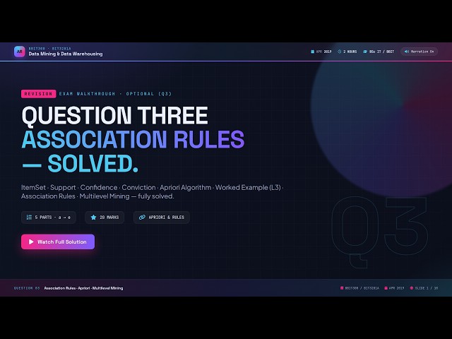 BBIT300 Data Mining Revision: Q3 — Apriori Algorithm, Support/Confidence & Association Rules SOLVED