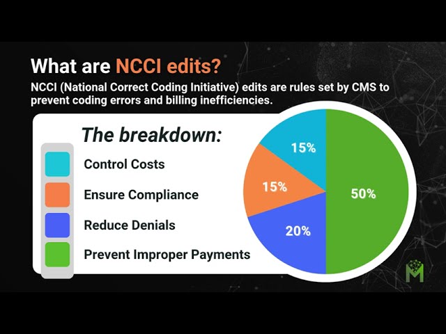 Understanding NCCI Edits with MediMobile