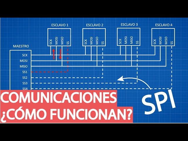COMMUNICATIONS - How do they work? - Part 4 - The SPI protocol
