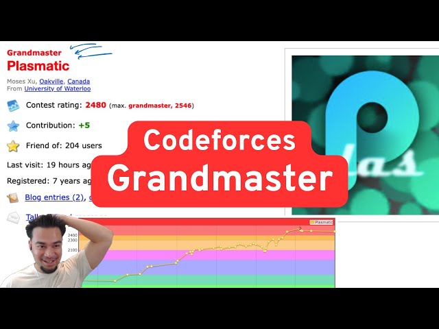 Codeforces Grandmaster takes on a Coding Interview!!
