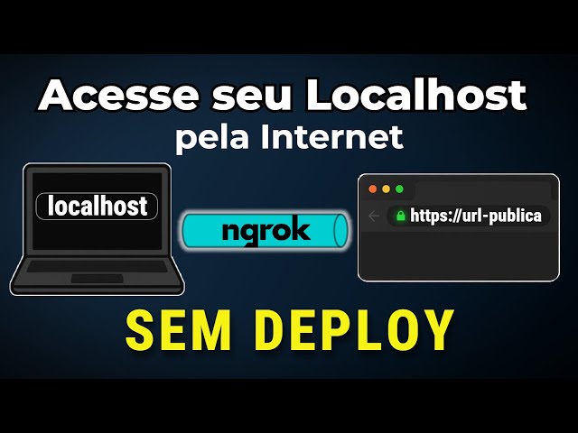 How to Access Your Localhost from the Internet with Ngrok (NO Deployment) 2025