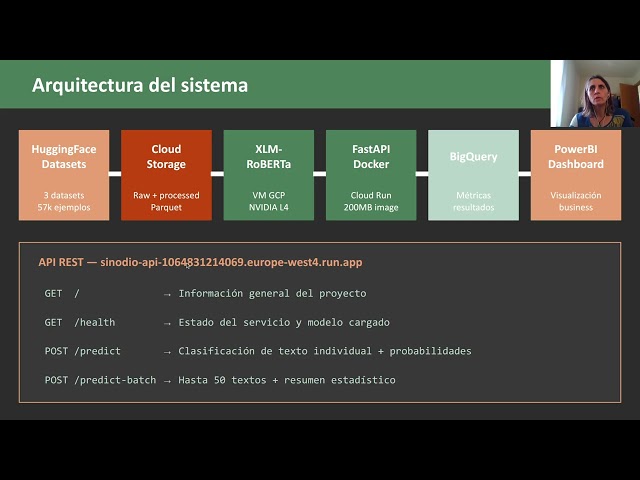SinOdio/SansHaine — Proyecto Final KeepCoding XVI