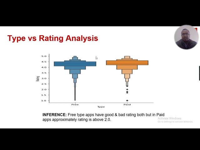 Play Store App Analysis Presentation 