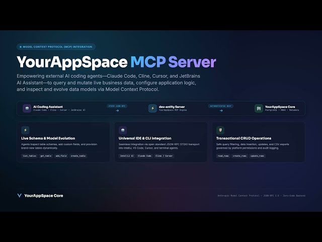 Model Context Protocol (MCP) in YourAppSpace Core | AI Database Automation & Vibe Coding