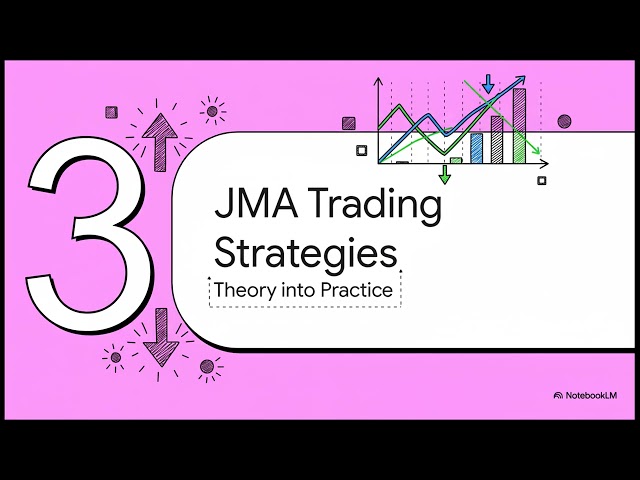 Jurik Moving Average (JMA) Explained: Strategy, Settings & Backtest