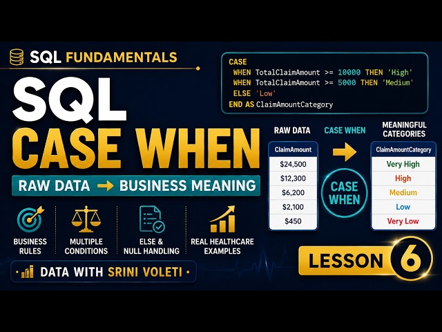 SQL CASE WHEN Explained | Turn Raw Data Into Meaningful Categories | Lesson 6