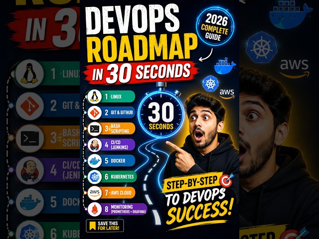 🚀 DevOps Roadmap for Beginners 2026 | Learn Linux, Docker, Kubernetes & AWS Fast