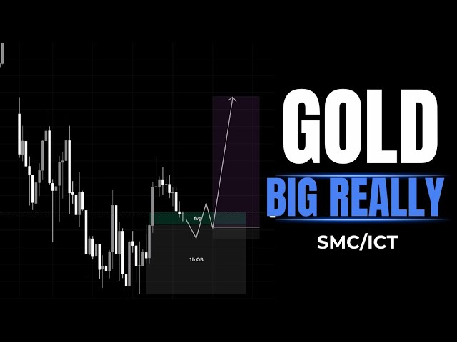 Gold Big Really Analysis SMC/ICT Bias Entry levels liquidity 