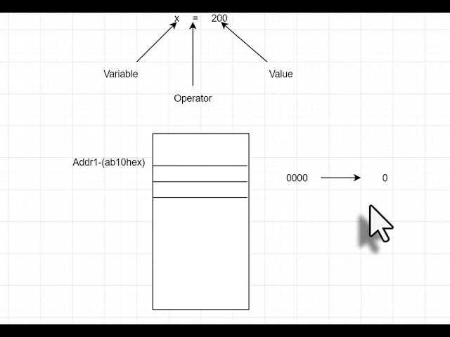 Python for AI Basics in Hindi - Live Class recording 1