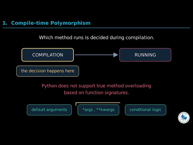 Class 12 Computer Science Chapter 3 | Polymorphism Explained