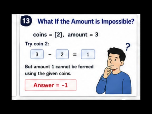 Coin Change Problem Explained | Dynamic Programming | Coding Interview Questions