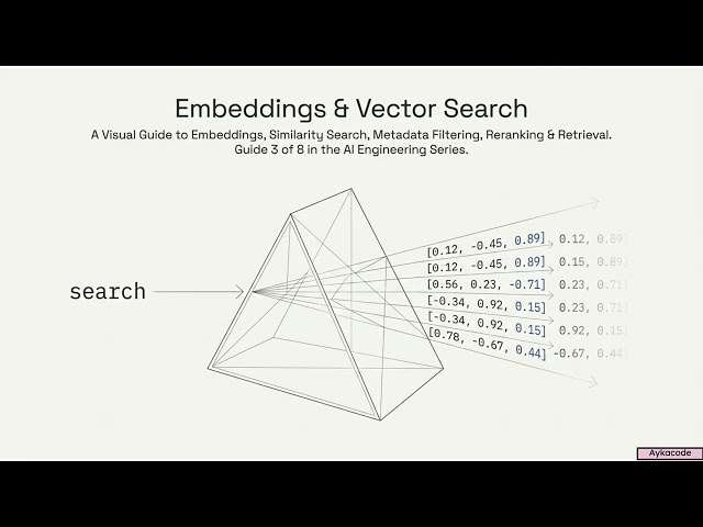 Semantic Retrieval Engineering
