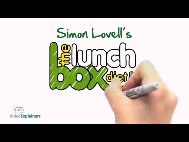 Marketing Video Production | Video Animation | Video Explainers