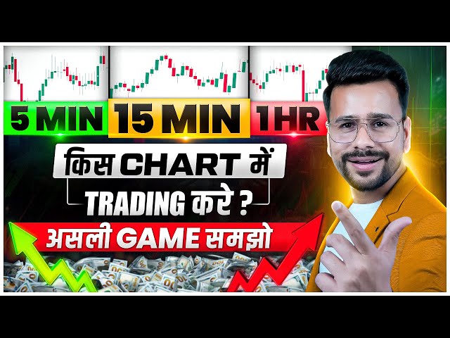 Best Timeframe For Trading | Trading Strategy | Trading For Beginners