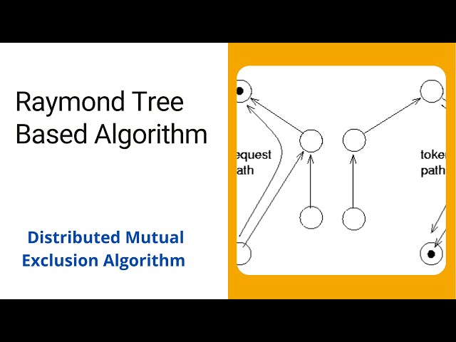 Raymond Tree Based Mutual Exclusion Algorithm | Distributed Systems