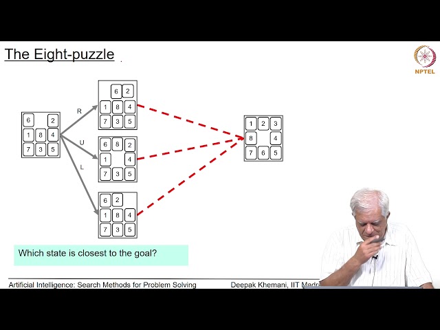 Heuristic Search