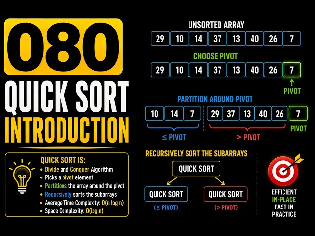 080 | Quick Sort introduction