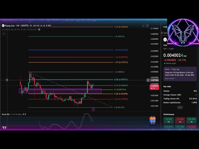 PUMP.FUN going to 20 Billion? #pumpfun #crypto #priceprediction