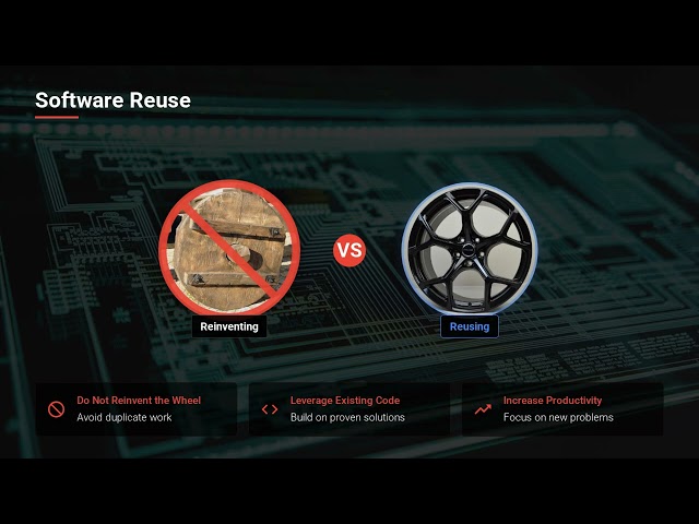 1.7 C Standard Library and Open-Source Libraries