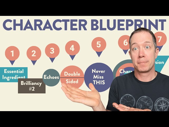Your Characters Feel Flat Because You're Skipping These 7 Steps