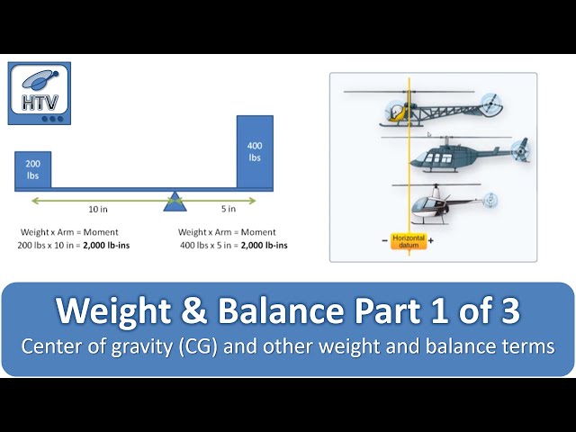 What Does Center of Gravity (CG) Mean? Weight and Balance Definitions. Weight & Balance 1 of 3