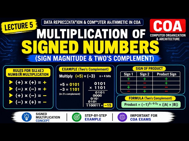 Multiplication of Signed Numbers | Signed Binary Multiplication in COA | Lecture 5