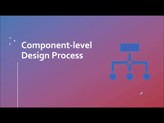 12.2 Component-Level Design Process
