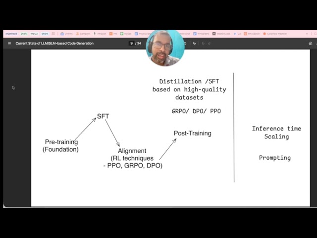 Current State of LLM-based Code Generation and Future Directions (2026)