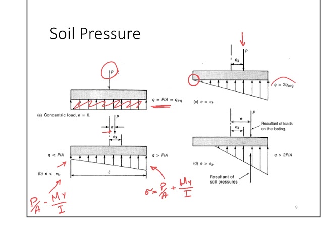 Basics of Concrete Design   Part 11 (Footings Design)