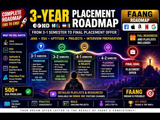 🚀 3rd Year Engineering Placement Guide: The 3rd Year Strategy for 2026
