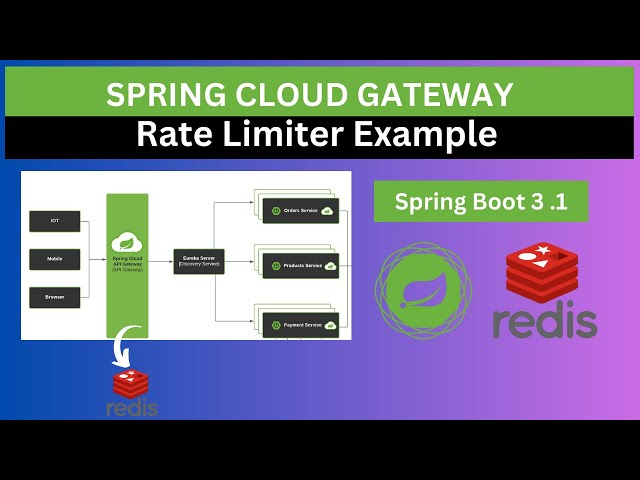 Rate Limiter using Spring Cloud Gateway and Redis example