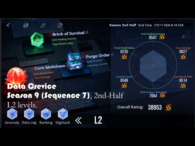 Data Crevice Season 9 (Sequence 7), 2st-Half: L2 Levels (2026 July 21 - 2026 August 18) | PtN