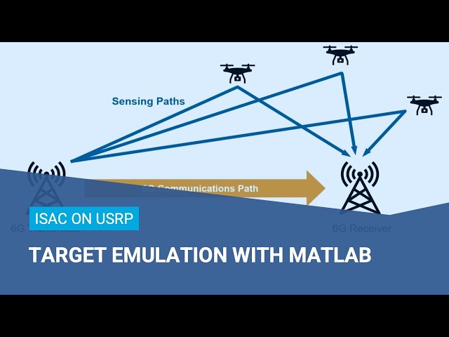 6G ISAC Implementation with MATLAB and USRP