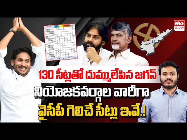 Jagan to Clean Sweep again in AP | TDP-Janasena to get below 50 Seats | YCP | EHA TV