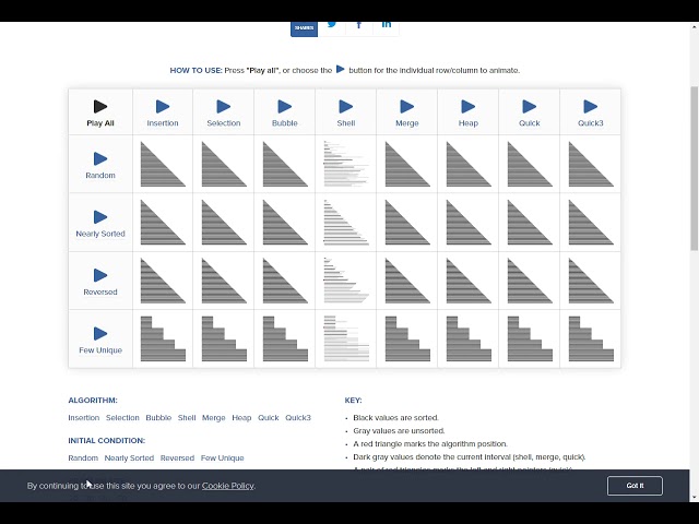 Sorting algorithms