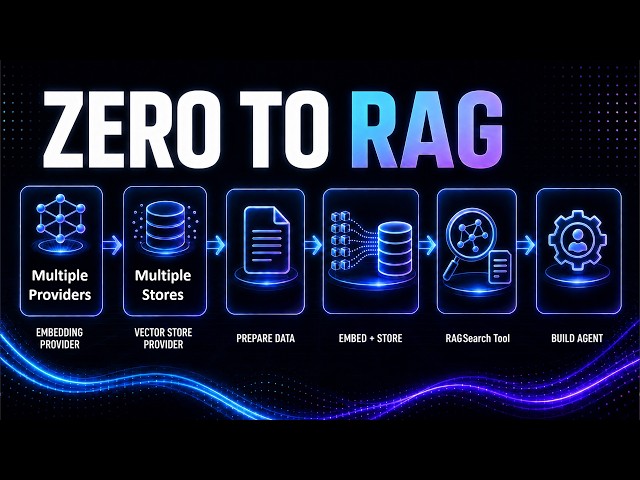 Zero to RAG (Getting Started with Retrival Augmented Generation in C#)