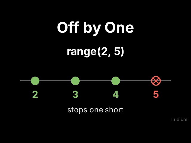 Introduction to CS | 7.6: Building sum_odds: Plan on Paper, Then Catch the Off-by-One Bug