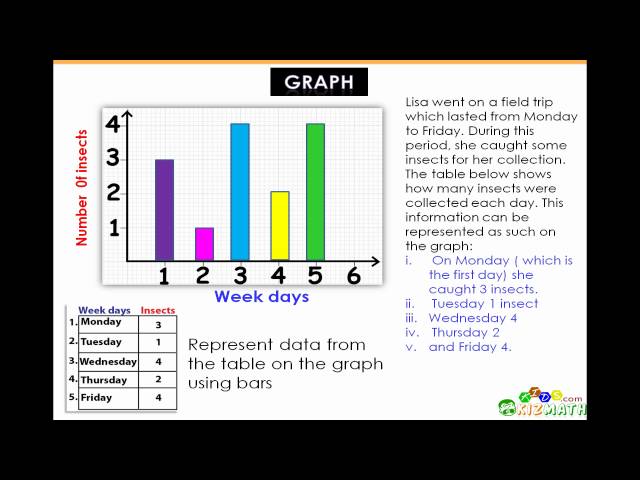 Plotting Graphs - 1st  to 3rd Grade Math Lesson from KizMath.com