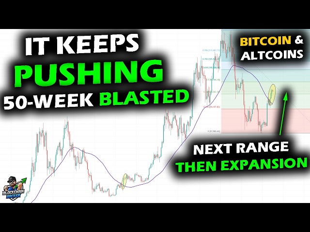 Crypto Market & Bitcoin Price Chart 3rd Week Confirming 50-Week, Next Range Then Expansion
