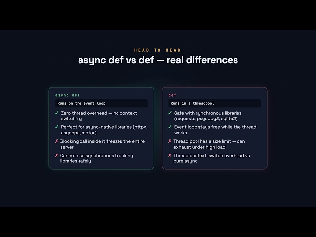 async def vs def Path Operations - FastAPI for Developers