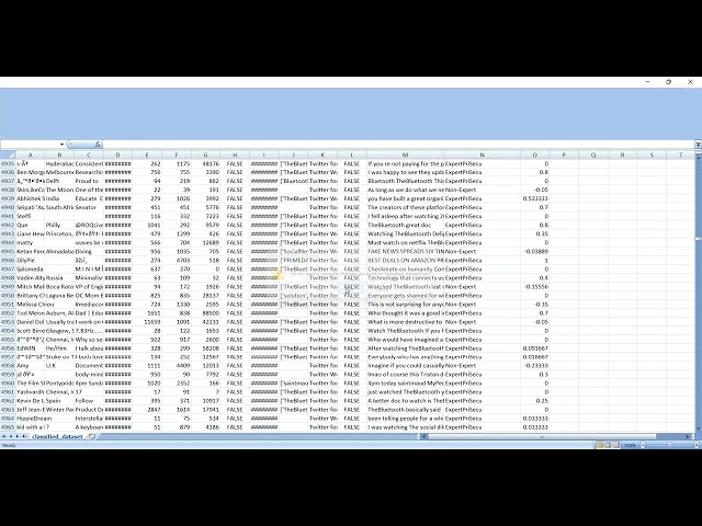 Twitter Expert Non Expert User Classifier Streamlit in Python Projects