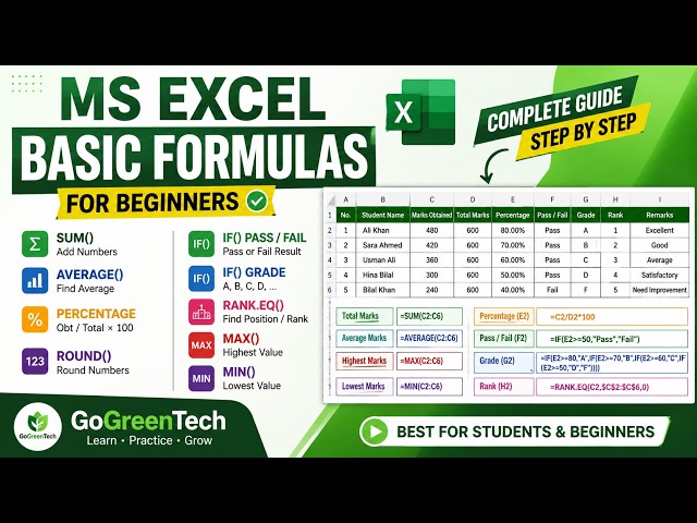 MS Excel Basic Formulas for Beginners | SUM, AVERAGE, IF, Percentage, MAX, MIN & RANK