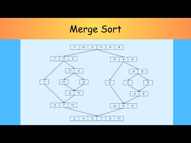 Merge Sort simplified with hands on code