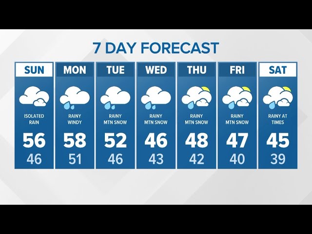 Strong winds, heavy rain | KING 5 Extended Weather
