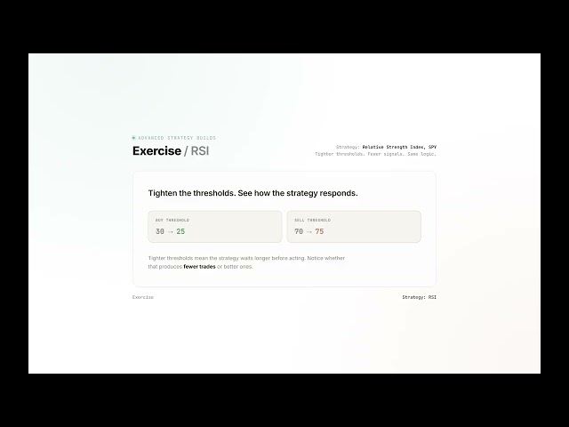 Day 97 — Exercise for RSI Strategy | 100 Days of QuantConnect Python