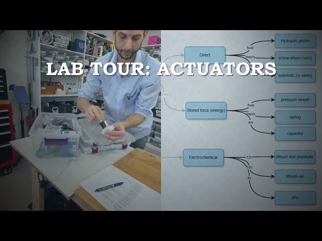 A Multidisciplinary Engineering Lab Tour ► all types of actuators