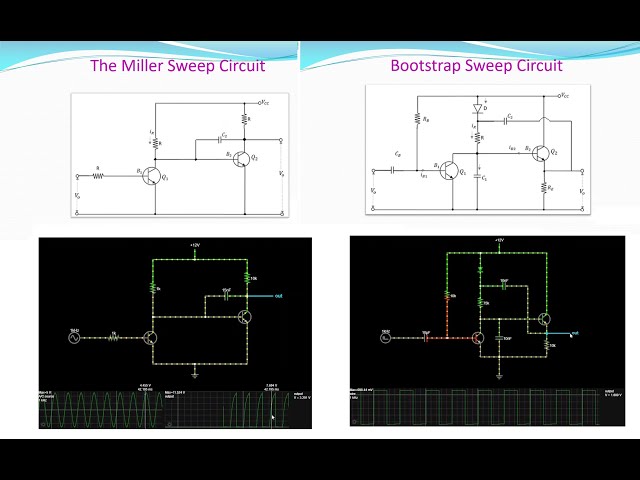 Miller and Bootstrap Sweep Circuits - Time Based Generators in Telugu
