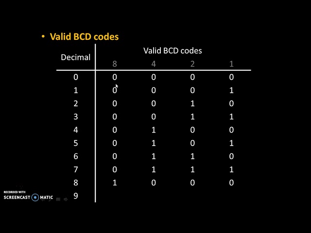 Valid and invalid BCD codes