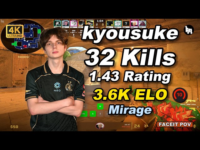 🔥kyousuke (32-17) 1.43 Rating | avg 3.6K ELO | Mirage POV | Jul 16, 2026